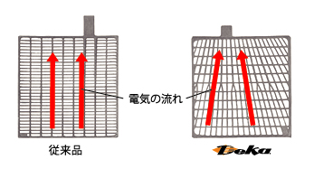 電気の流れ