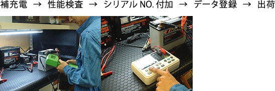 補充電→性能検査→シリアルNO.付加→データ登録→出荷