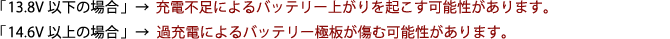 「13.8V以下の場合」→充電不足によるバッテリー上がりを起こす可能性があります。「14.6V以上の場合」→過充電によるバッテリー極板が傷む可能性があります。