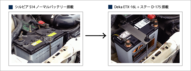 スポーツ・レース車用バッテリー – 鉛蓄電池・シールドバッテリー