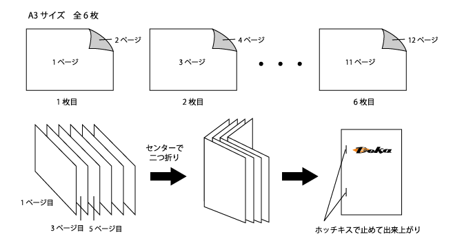 製本版