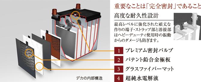 デカの内部構造